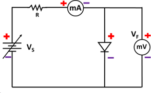 Newtons-Rings Diagram