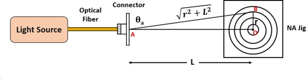 Determination of Wavelength of Laser Light Using Plane Transmission Grating