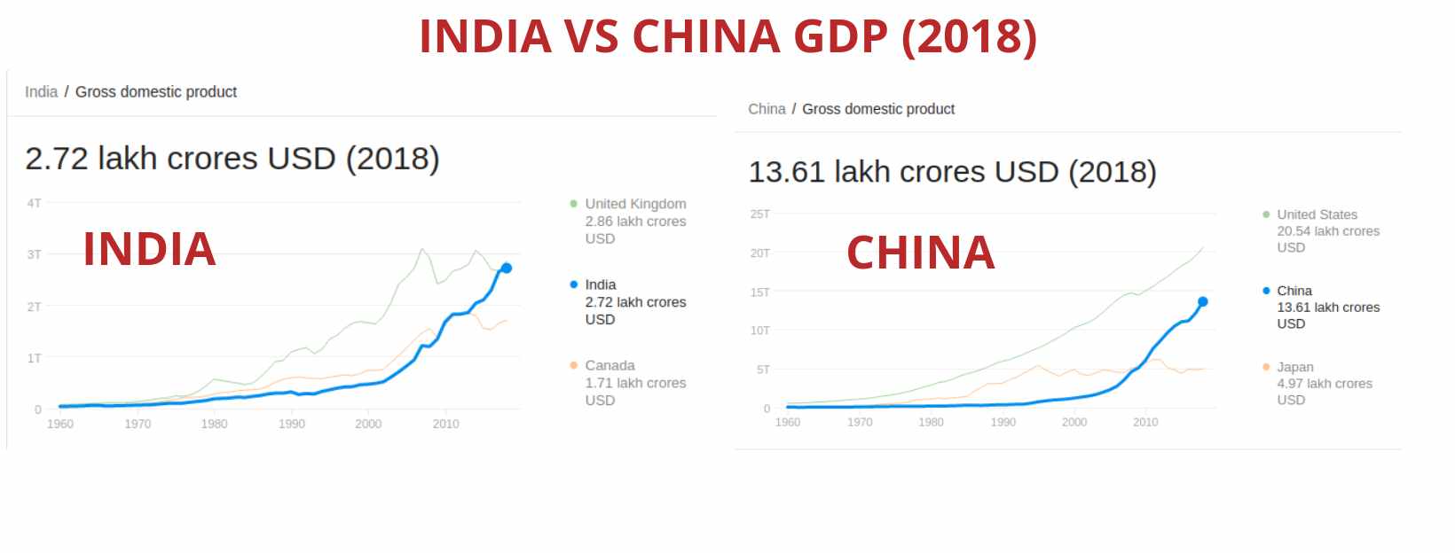 ban Chinese products GDP India China