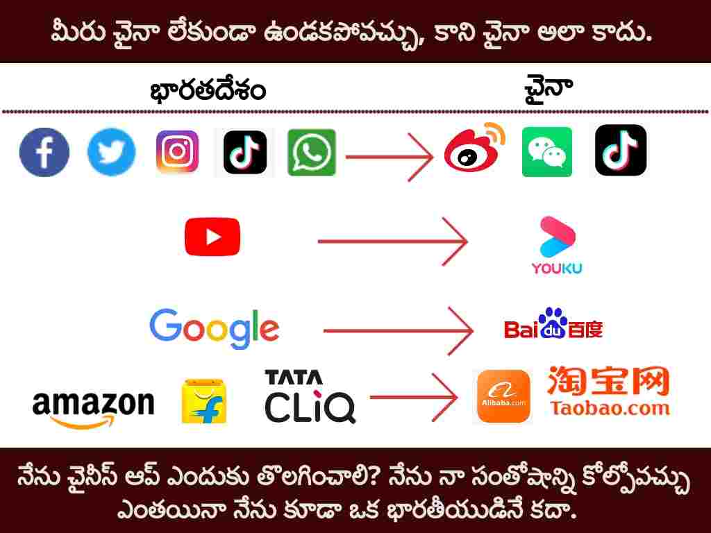 ban Chinese products in Telugu