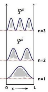 black body radiation