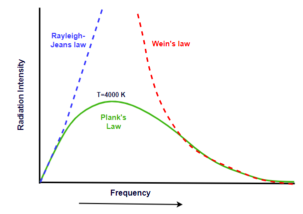 black body radiation