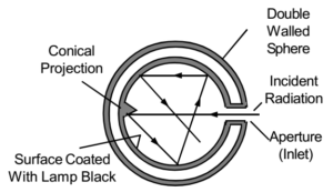 black body radiation