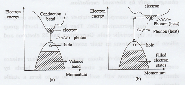 electron concentration