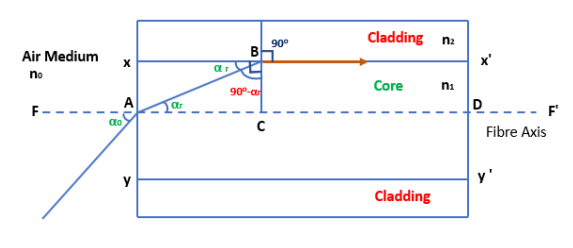 total-internal-reflection 1