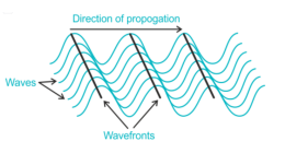 Wavefront