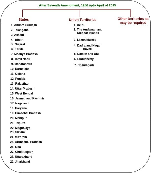 constitution of India union territory