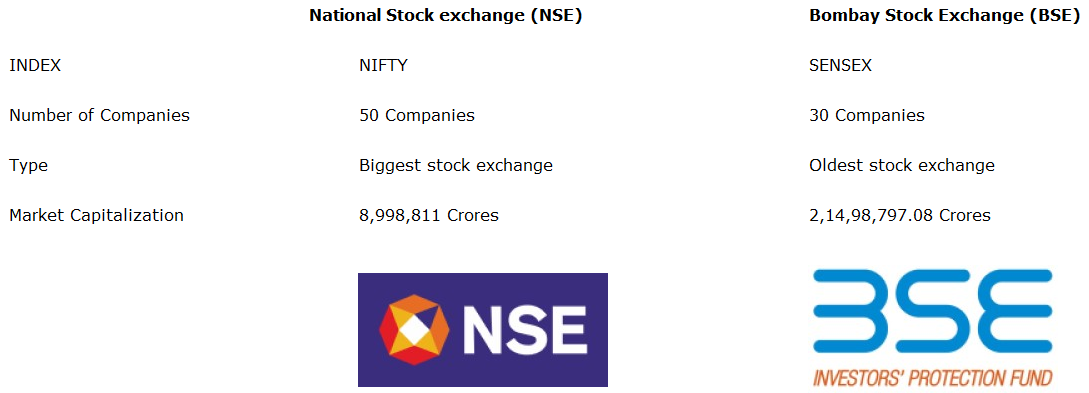 Stock Exchanges