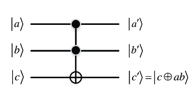 Pauli Matrices