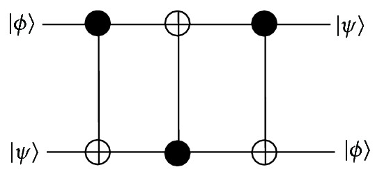 Pauli Matrices