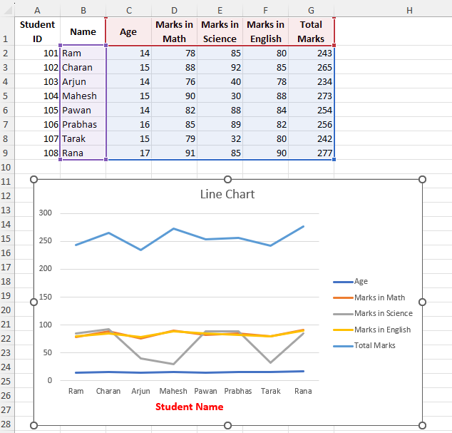 Excel tips and tricks for data analysis
